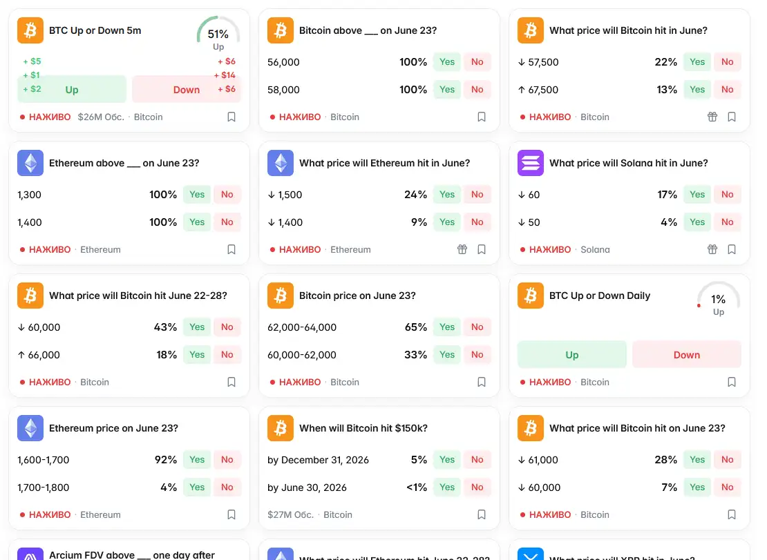 Крипторинки Polymarket — ставки на курс Bitcoin та Ethereum